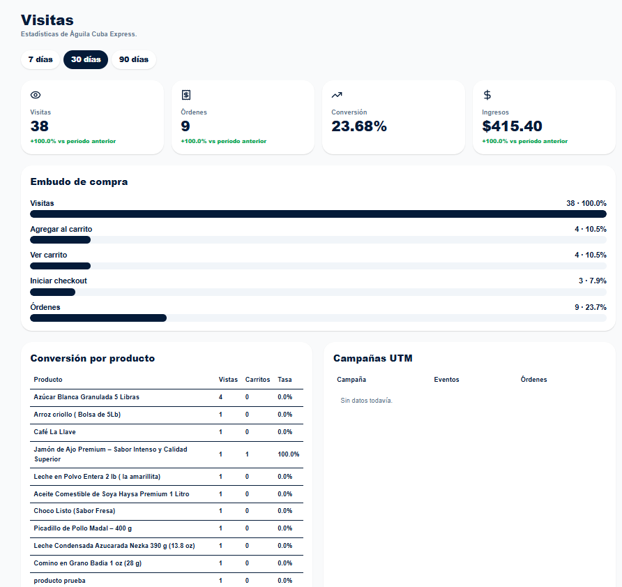 Analytics que ayudan a vender